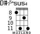 D#75+sus4 para ukelele - versión 3