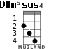 D#m5-sus4 para ukelele - versión 1