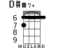 D#m7+ para ukelele - versión 1
