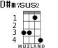 D#m7sus2 para ukelele - versión 2