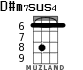 D#m7sus4 para ukelele - versión 2