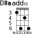 D#madd11 para ukelele - versión 2