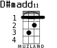 D#madd11 para ukelele