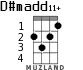 D#madd11+ para ukelele - versión 2