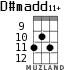 D#madd11+ para ukelele - versión 6