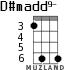 D#madd9- para ukelele - versión 2