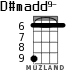 D#madd9- para ukelele - versión 3