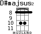 D#majsus2 para ukelele - versión 3