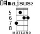 D#majsus2 para ukelele - versión 1