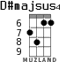 D#majsus4 para ukelele - versión 3