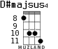 D#majsus4 para ukelele - versión 4