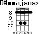 D#mmajsus2 para ukelele - versión 3
