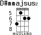 D#mmajsus2 para ukelele - versión 1