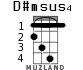 D#msus4 para ukelele - versión 2