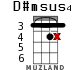 D#msus4 para ukelele - versión 8