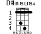 D#msus4 para ukelele - versión 1