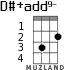 D#+add9- para ukelele - versión 1