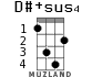 D#+sus4 para ukelele - versión 2