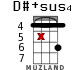 D#+sus4 para ukelele - versión 11