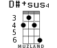 D#+sus4 para ukelele - versión 3