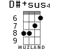 D#+sus4 para ukelele - versión 4