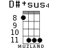 D#+sus4 para ukelele - versión 5