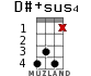 D#+sus4 para ukelele - versión 6