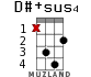 D#+sus4 para ukelele - versión 7