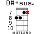 D#+sus4 para ukelele - versión 9