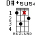 D#+sus4 para ukelele - versión 10