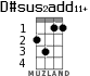 D#sus2add11+ para ukelele - versión 2