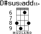 D#sus2add11+ para ukelele - versión 5