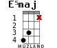 E5maj para ukelele - versión 2