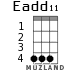 Eadd11 para ukelele - versión 1