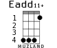 Eadd11+ para ukelele - versión 2
