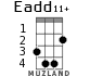 Eadd11+ para ukelele