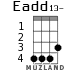 Eadd13- para ukelele - versión 2