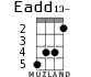 Eadd13- para ukelele - versión 3