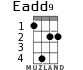 Eadd9 para ukelele - versión 1
