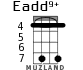 Eadd9+ para ukelele - versión 3