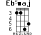 Eb5maj para ukelele - versión 2