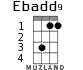 Ebadd9 para ukelele - versión 1