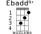 Ebadd9+ para ukelele - versión 1