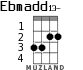 Ebmadd13- para ukelele - versión 1