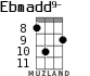 Ebmadd9- para ukelele - versión 4