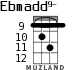Ebmadd9- para ukelele - versión 5