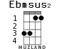 Ebmsus2 para ukelele - versión 1