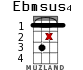 Ebmsus4 para ukelele - versión 11