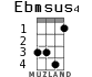Ebmsus4 para ukelele - versión 3