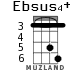 Ebsus4+ para ukelele - versión 2